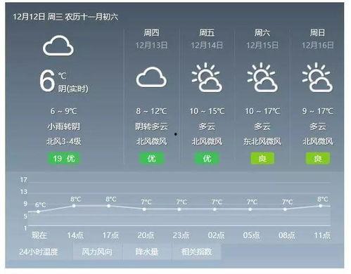 天气爆料最新消息今天新闻,暴雨预警升级!最新天气资讯速览今日新闻 第3张 天气爆料最新消息今天新闻,暴雨预警升级!最新天气资讯速览今日新闻 第3张